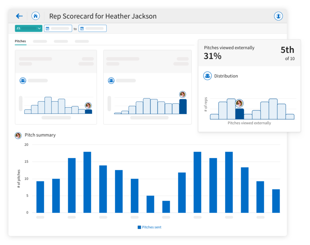 empower sales managers