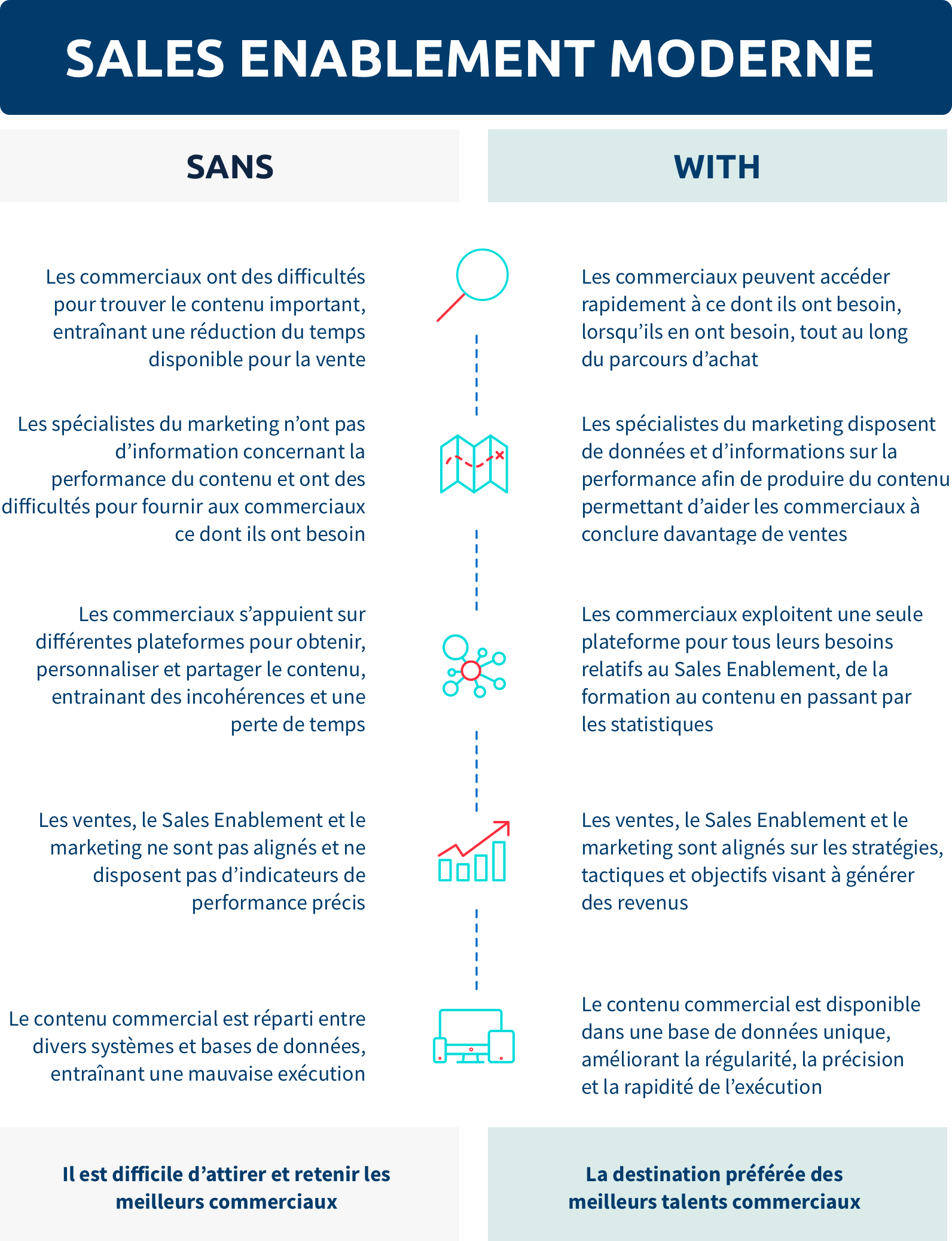 importance du sales enablement