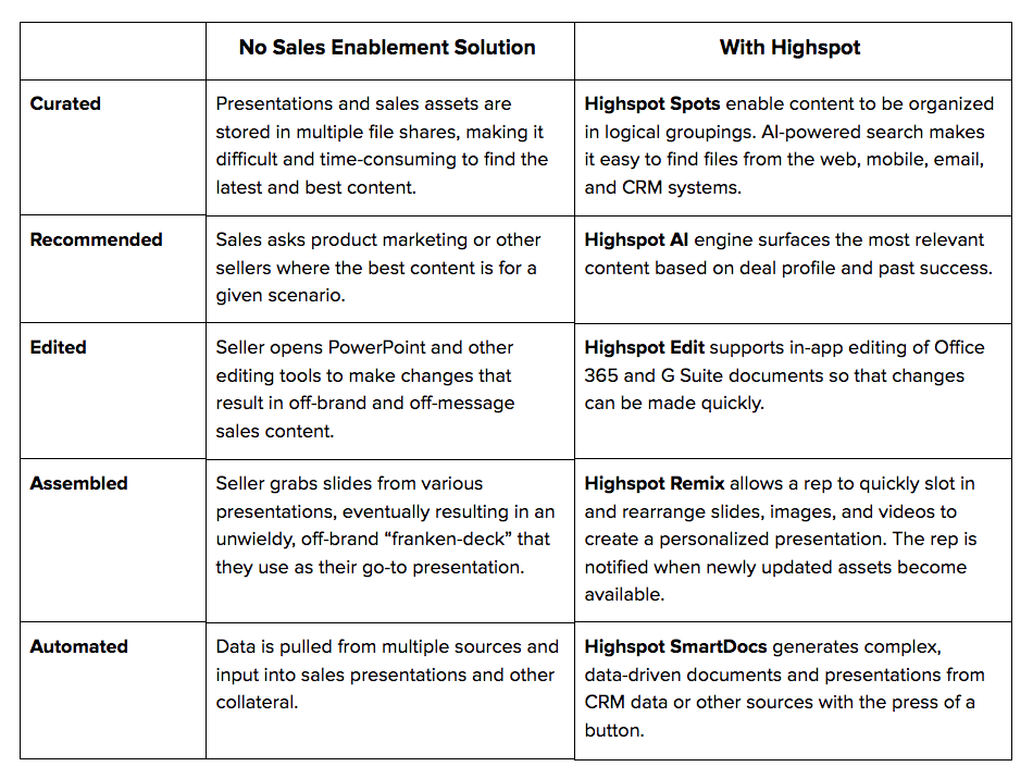 content personalization approaches