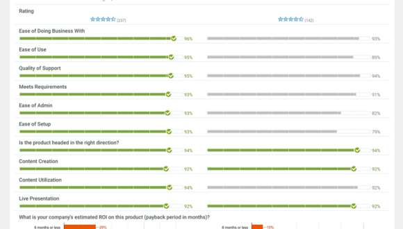 G2 Crowd Sales Enablement Product Comparison: Highspot vs. Seismic