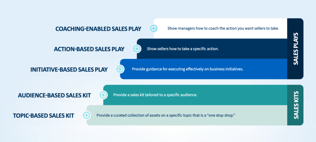 Sales Playbook