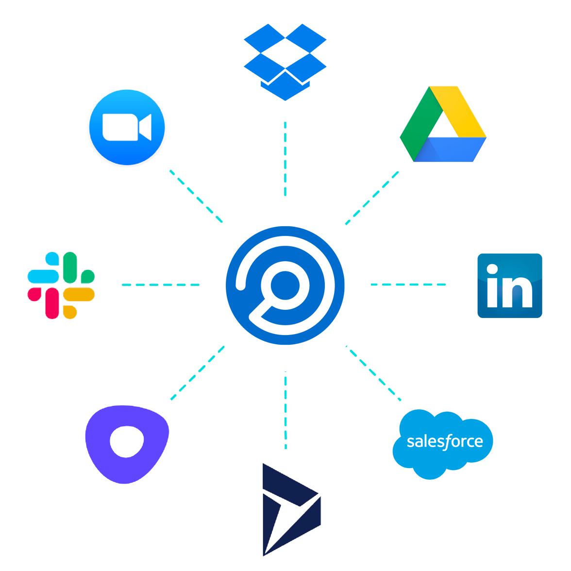 integrations