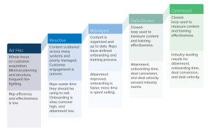 sales-enablement-maturity-model