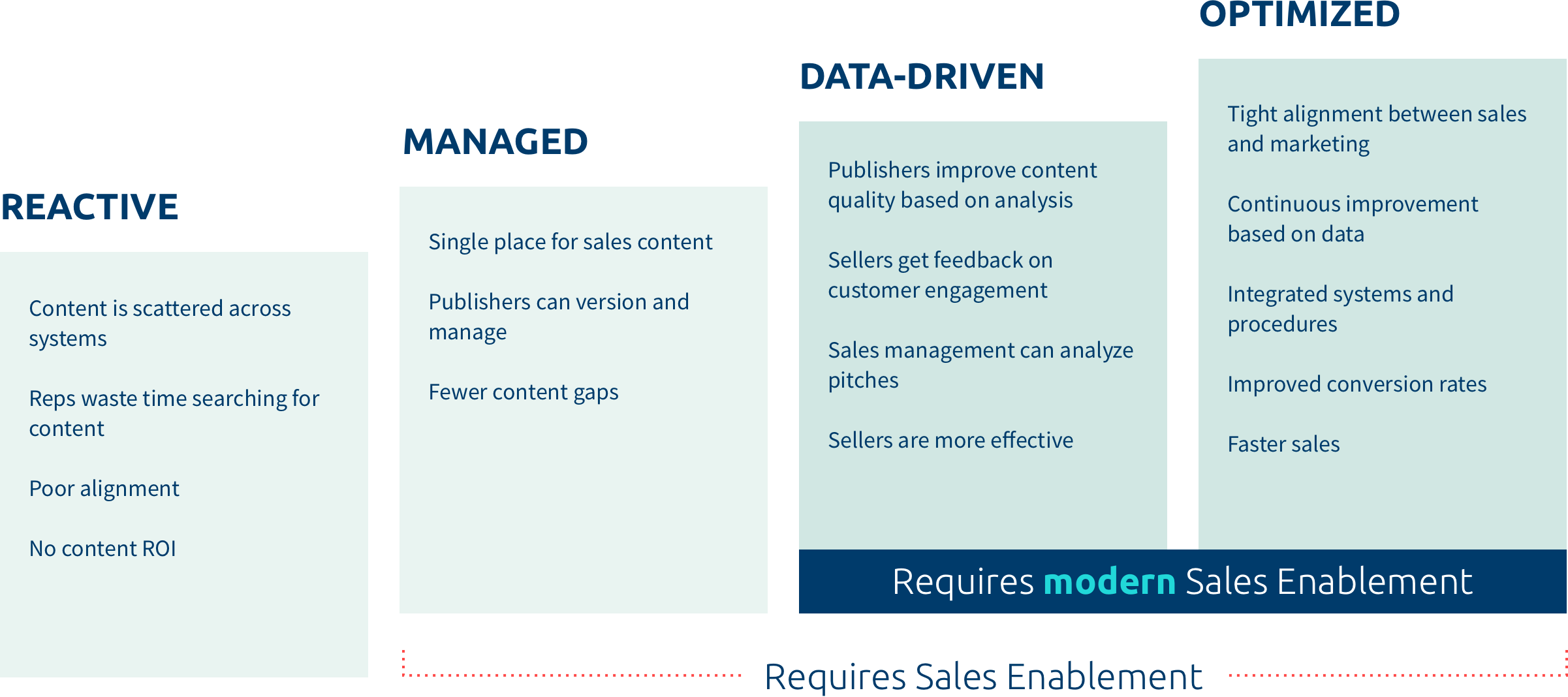 Sales Enablement Org Chart