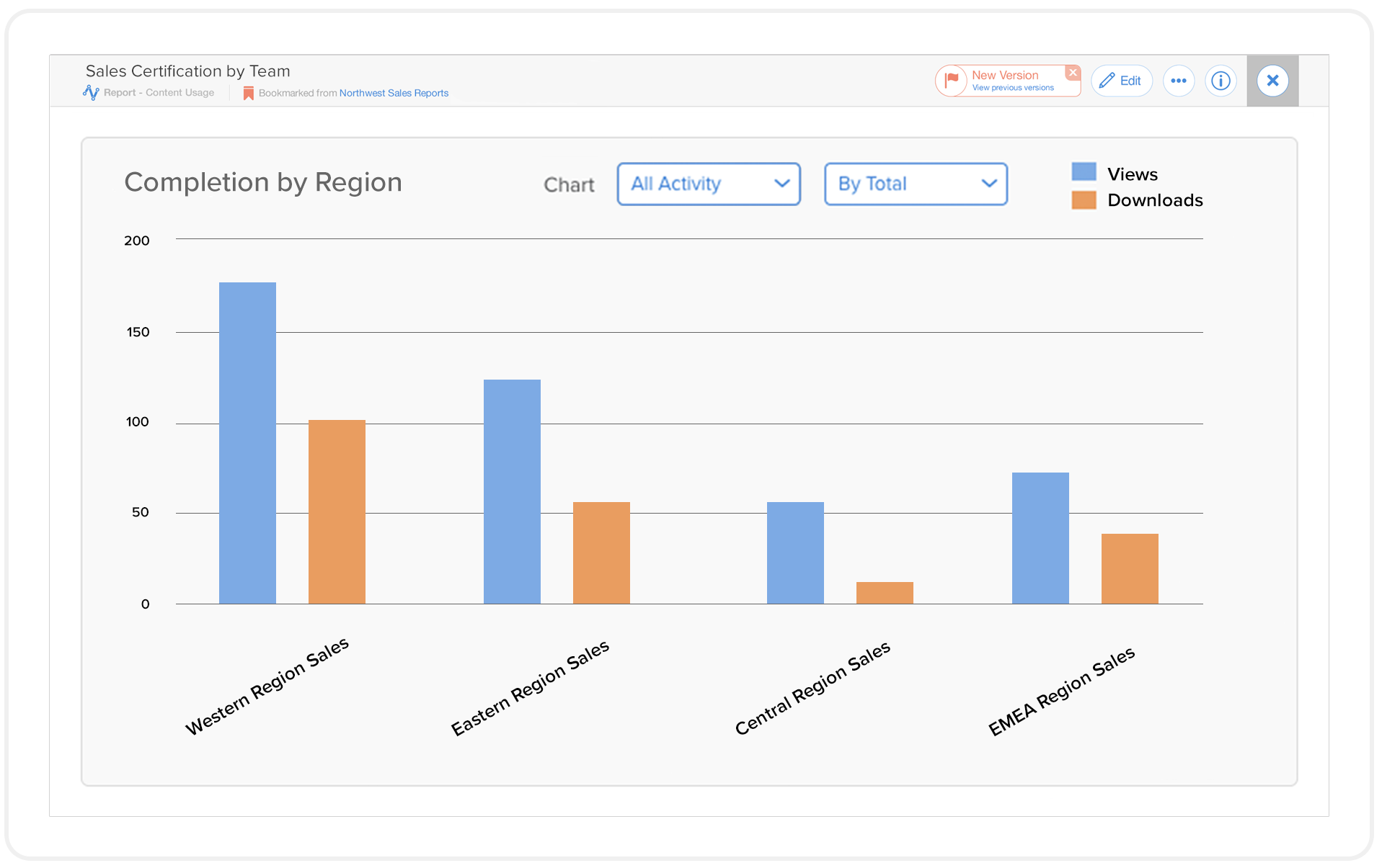 sales analytics