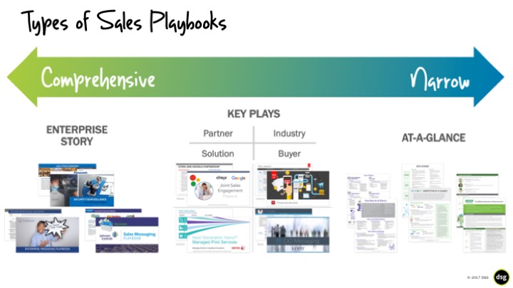 sales playbooks types